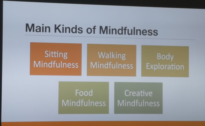 Zdjęcie prezentuje rodzaje Mindfulness.